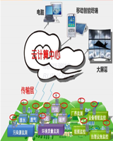 智慧工業管理平臺