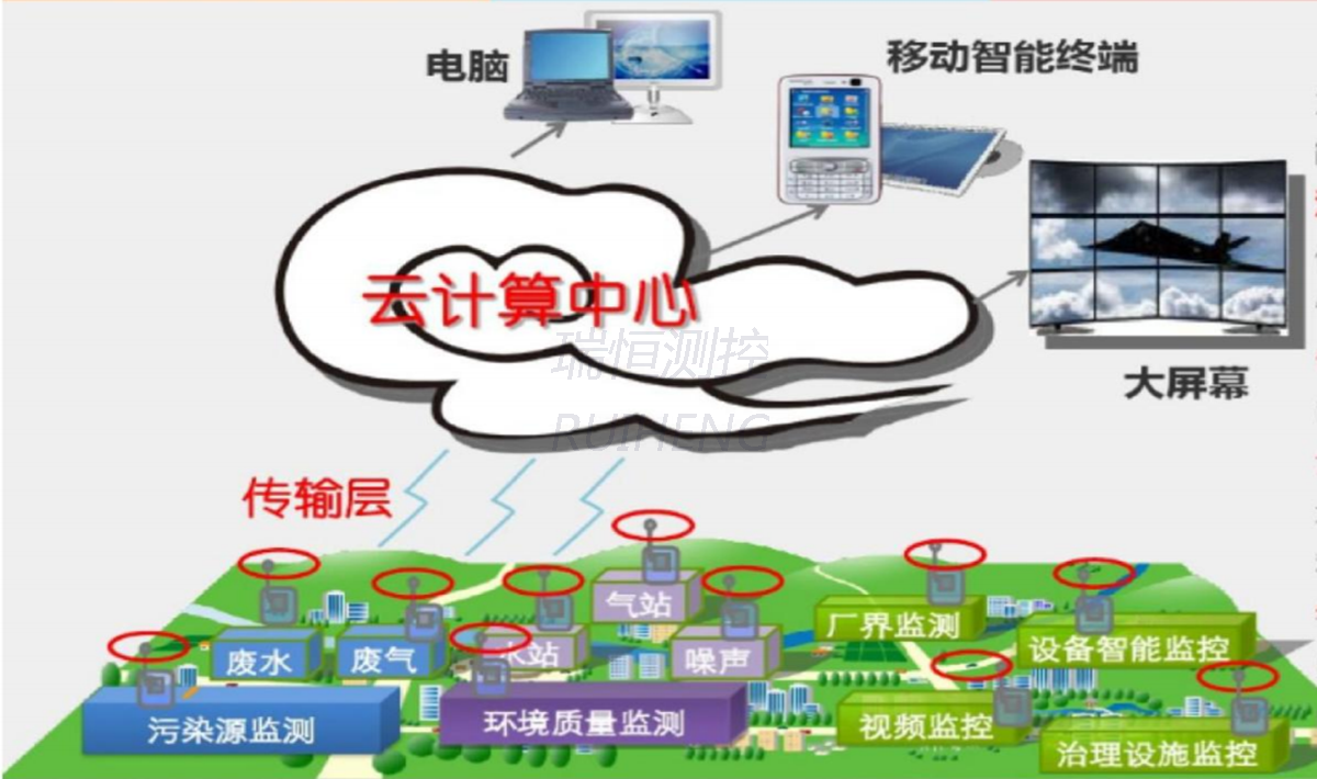 智慧工業管理平臺